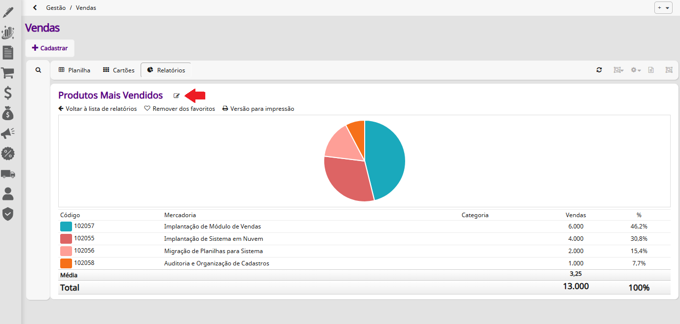 Editar nome de relatório