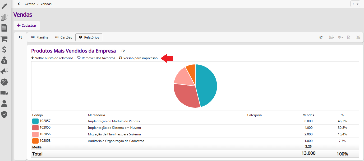Impressão de relatório IA