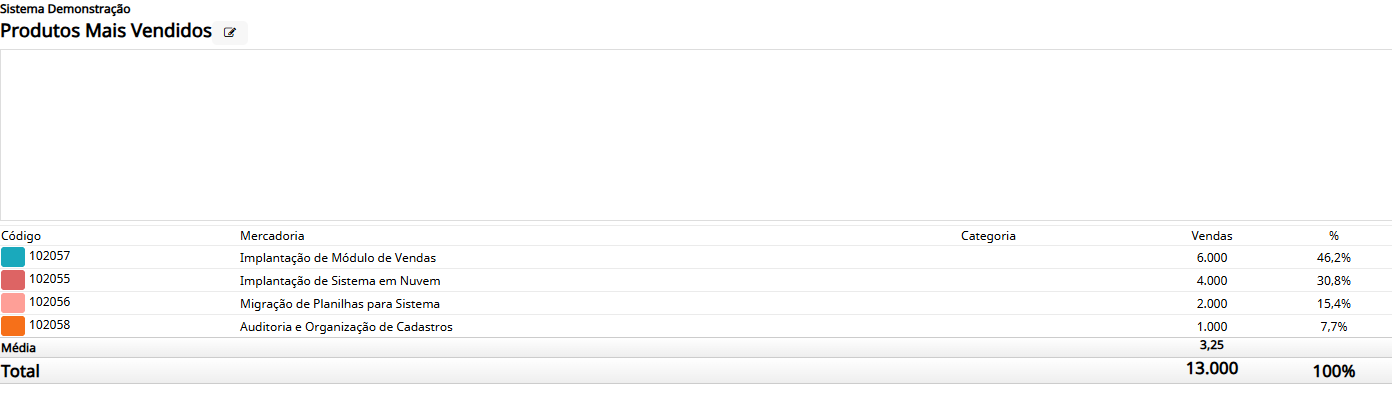 Concluir impressão de relatório