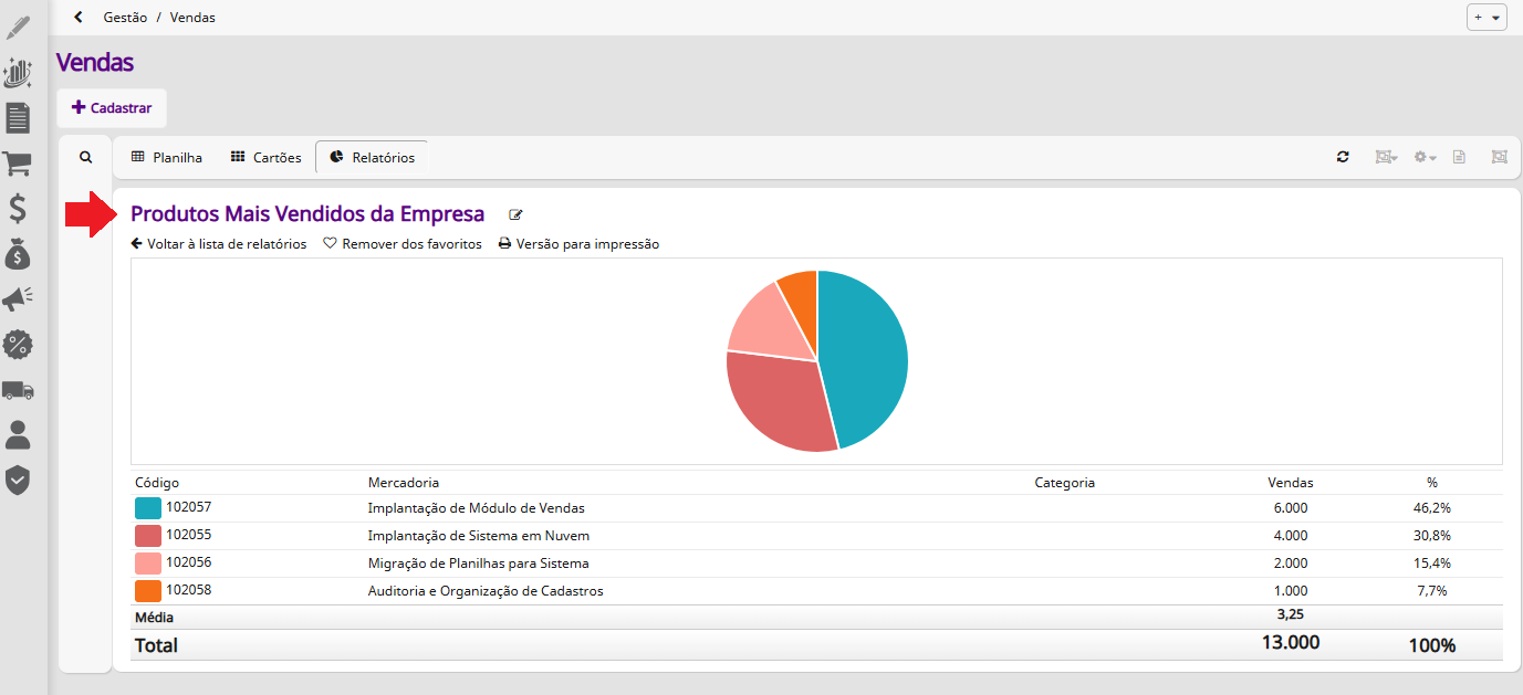 Alteração de nomenclatura do relatório