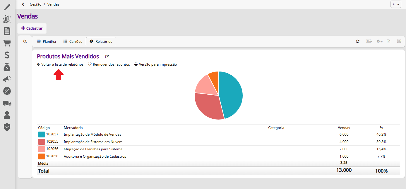 Listagem de relatórios