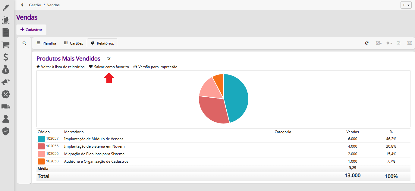 Favoritando um relatório