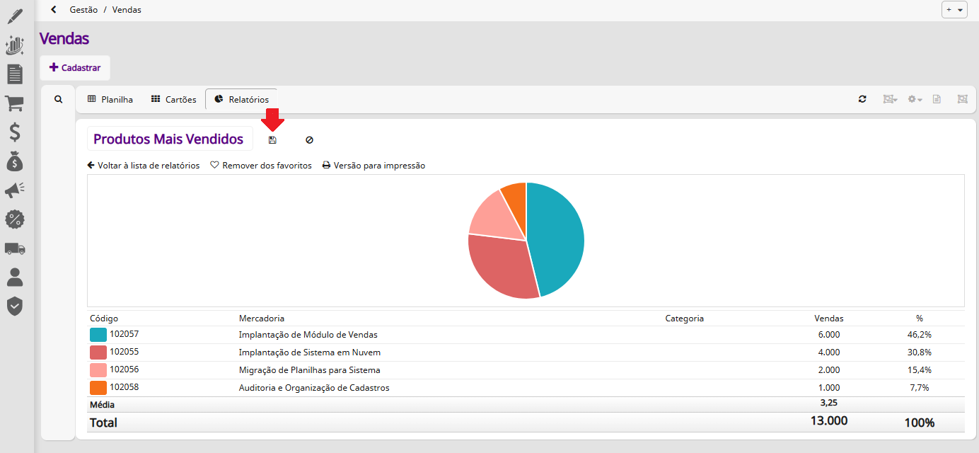 Alterações realizadas no relatório